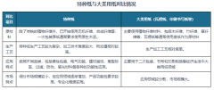 特种纸需求回升且成本下降 多家上市企业